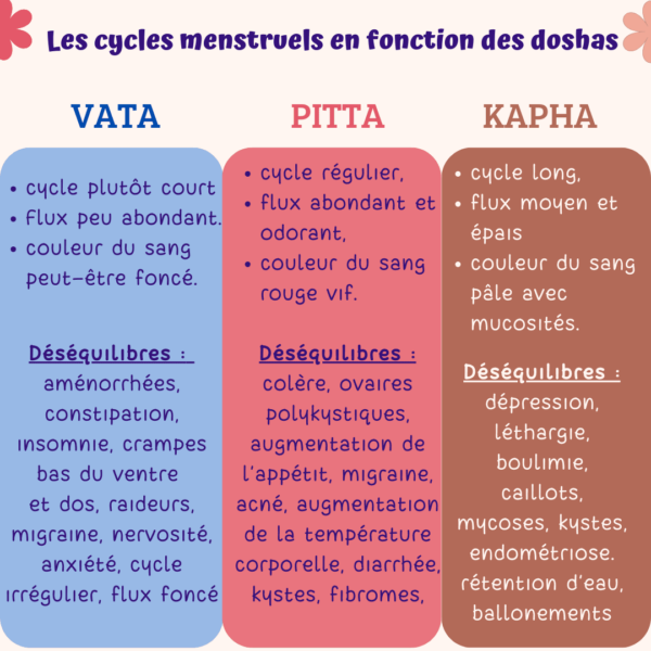 comment votre constitution ayurvédique façonne votre cycle menstruel